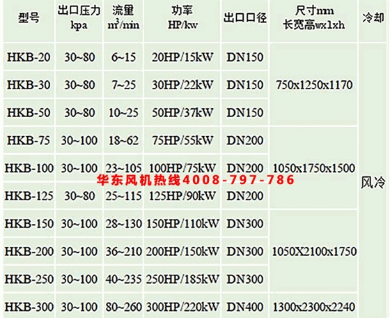 空氣懸浮風機參數
