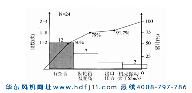 羅茨鼓風機振動大噪音大發(fā)燙的原因及解決辦法！華東風機.jpg