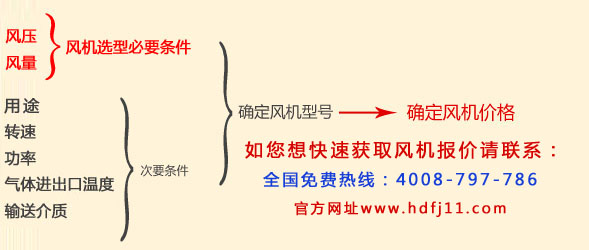 風(fēng)機11KW.jpg